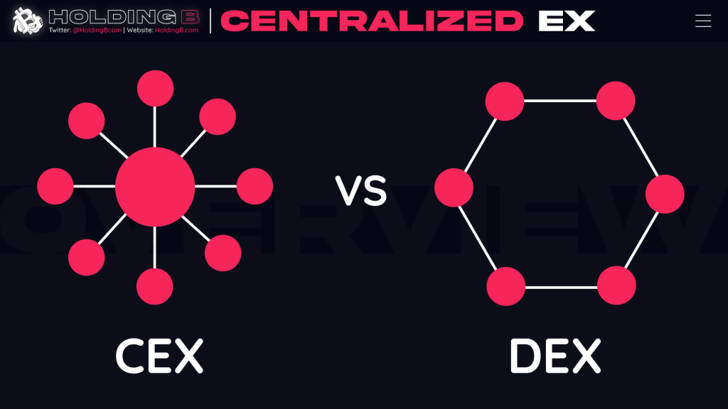 Centralized Exchange 2