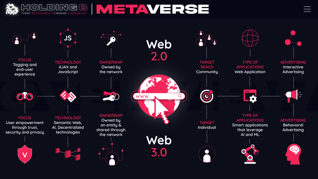 Metaverse 3