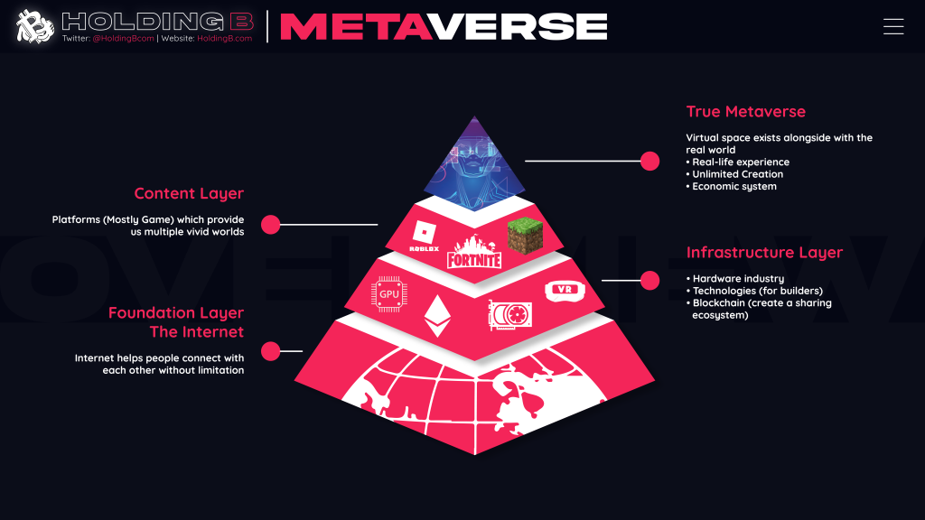 Metaverse 5
