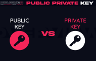 PUBLIC AND PRIVATE KEYS – 1 INTEGRAL PART OF BITCOIN