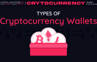 Types of Cryptocurrency Wallets: Pros and Cons