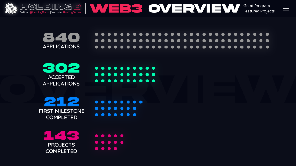 Web3 2