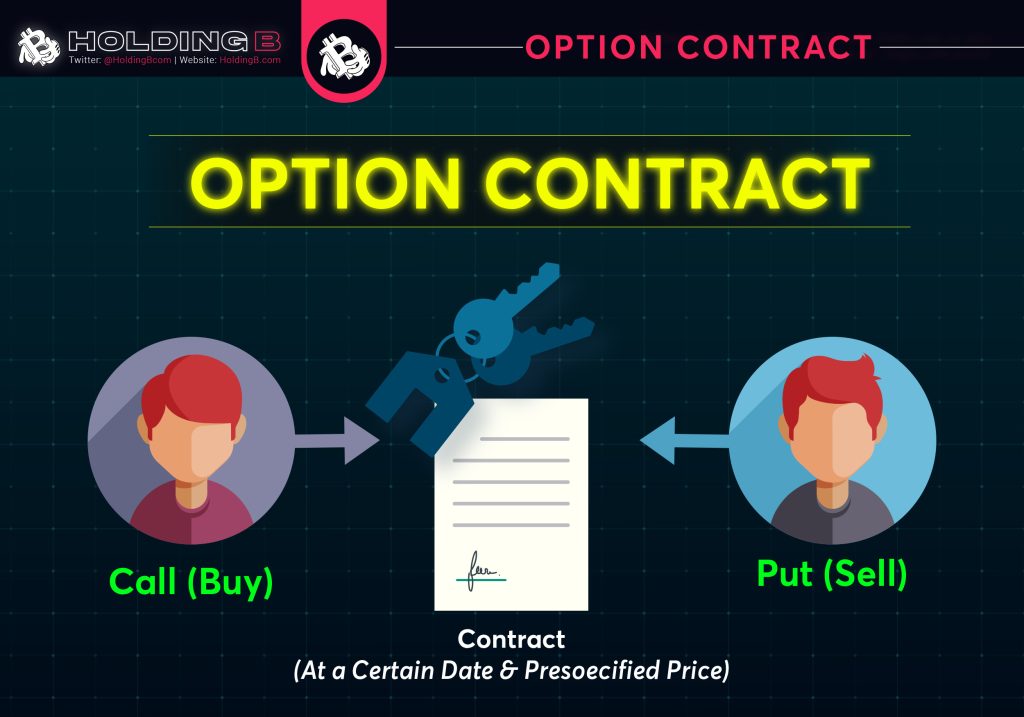 OPTIONS CONTRACT 1