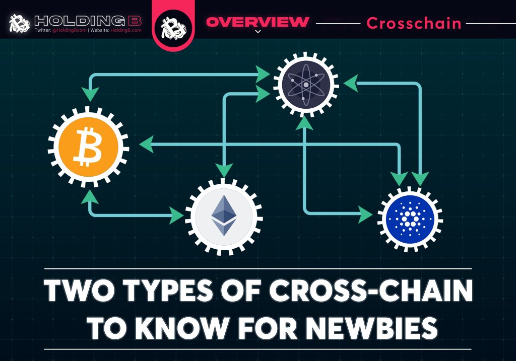 Two Types of Cross chain to know for newbies