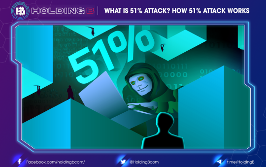 What is 51% Attack? How does it works?