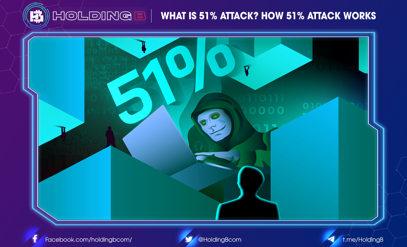 What is 51% Attack? How does it works?