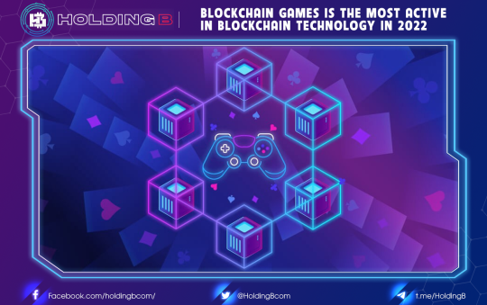 Blockchain Games is the most active in blockchain technology in 2022