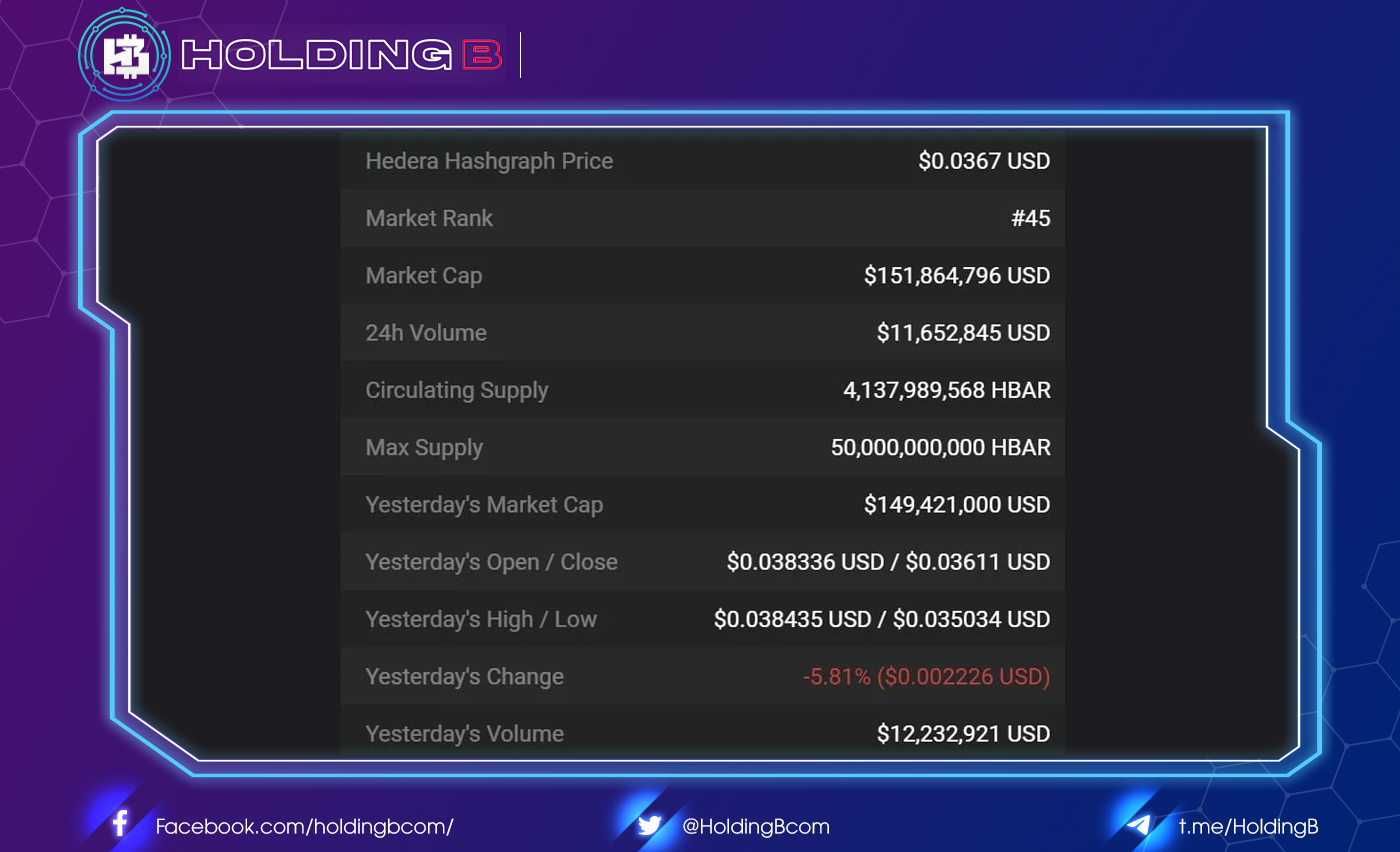 What Is Hedera Hashgraph (HBAR)? Details Of HBAR Coin | HoldingB.com