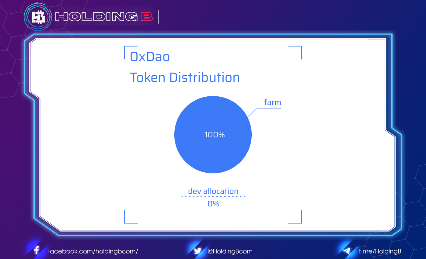 oxdao crypto