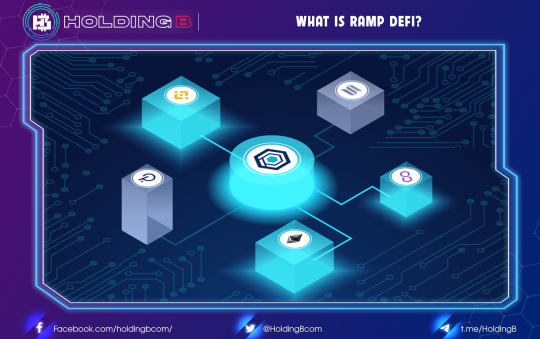 What is RAMP DeFi?