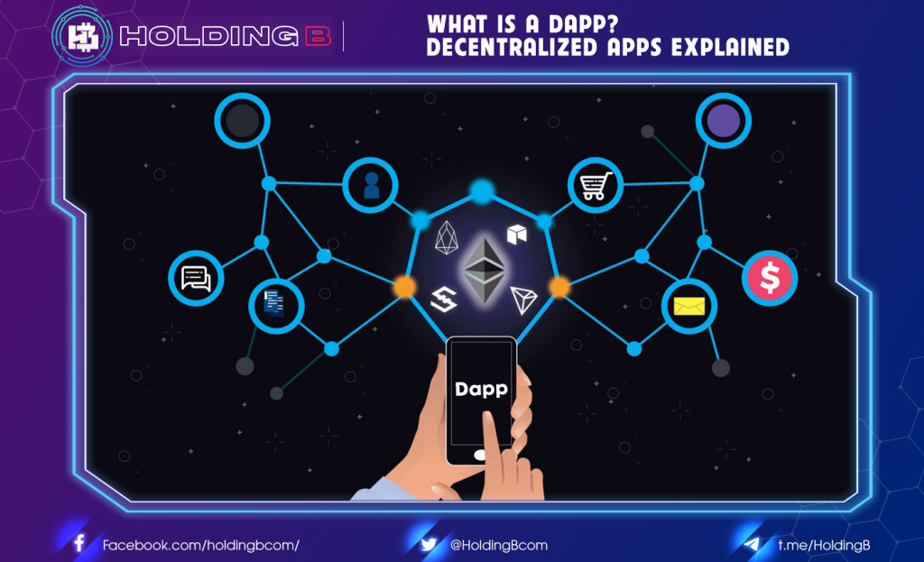 What Is A Dapp? Decentralized Apps Explained | HoldingB.com