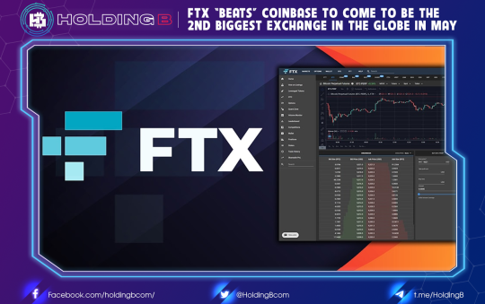 FTX “beats” Coinbase to come to be the 2nd biggest exchange in the globe in May