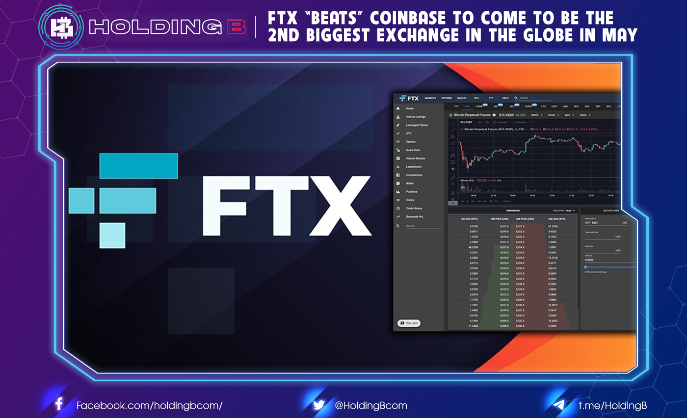 FTX “beats” Coinbase to come to be the 2nd biggest exchange in the globe in May
